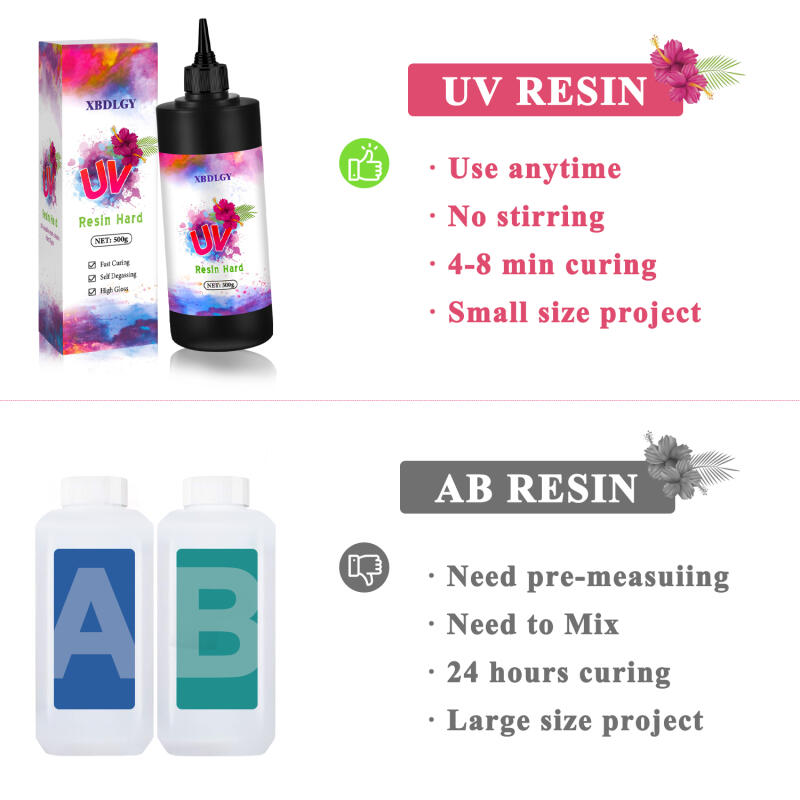 200g/250g/500g UV Resin Hard G - Resin Art Glue recension och pris